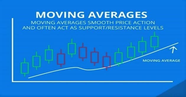 moving average 2