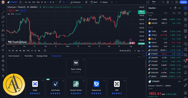 connecting the BingX exchange to tradingview
