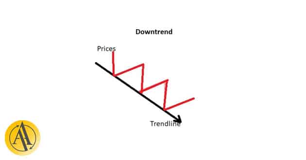 downtrend 1