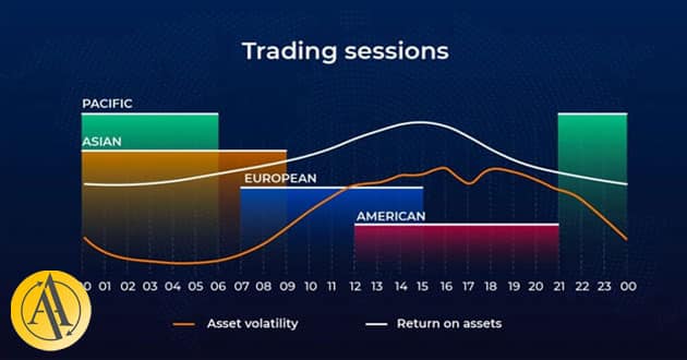 sessions forex trading
