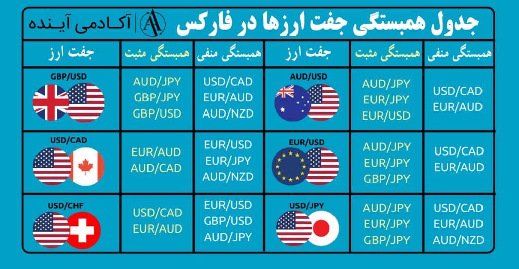 correlation forex currency academy ayandeh