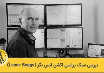 review lance beggs price action